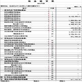 北京市青少年法律与心理咨询服务中心  年度审计报告  2017年度