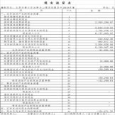 北京市青少年法律与心理咨询服务中心  年度审计报告  2018年度