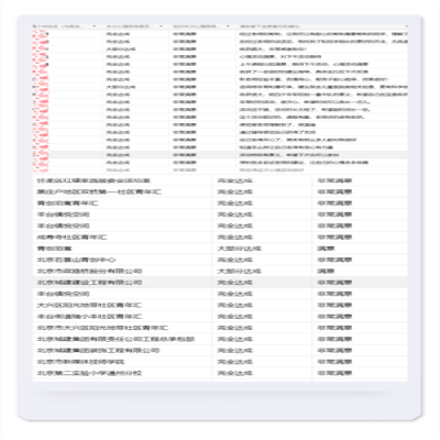 2025年“12355北京润心行动”——金秋十月喜结硕果，暖心服务再度启航